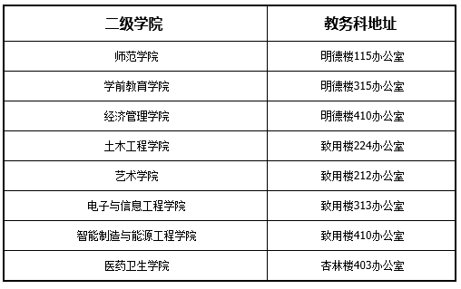 各二级学院办公室